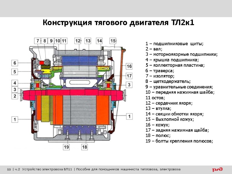 1 – подшипниковые  щиты; 2 – вал; 3 – моторноякорные подшипники; 4 –